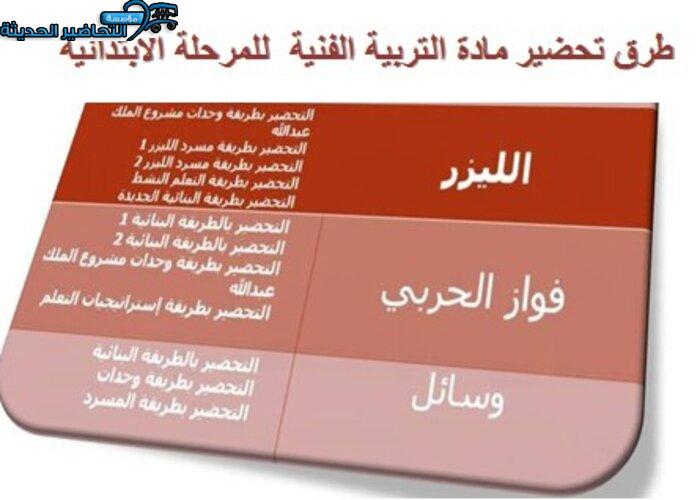 طرق تحضير مادة التربية الفنية للمرحلة الابتدائية