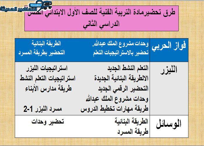تحضير درس كيف نرسم مادة التربية الفنية للصف الأول الابتدائى الفصل الثانى