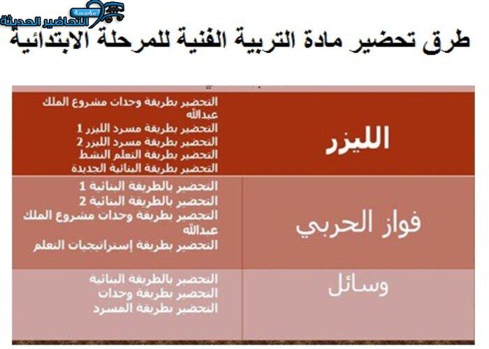 مهارات درس التصوير من الطبيعة طبيعة صامتة مادة تربية فنية للصف الرابع الابتدائي الفصل الدراسي الثاني مهارات درس التصوير من الطبيعة طبيعة صامتة مادة تربية فنية للصف الرابع الابتدائي الفصل الدراسي الثاني