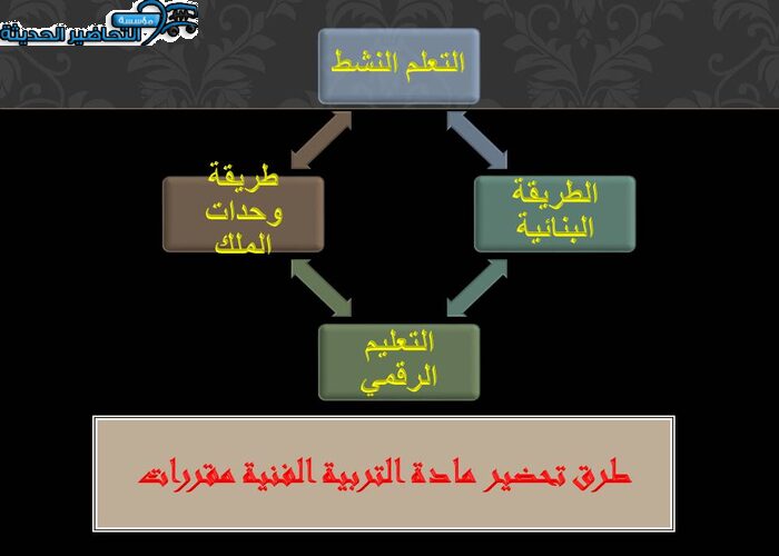 تحضير درس الخزف الإسلامي مادة التربية الفنية نظام المقررات 