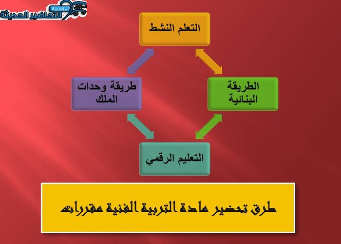 طرق تحضير مادة التربية الفنية مقررات