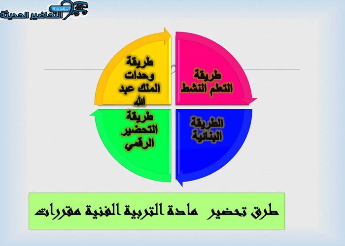 طرق تحضير مادة التربية الفنية مقررات