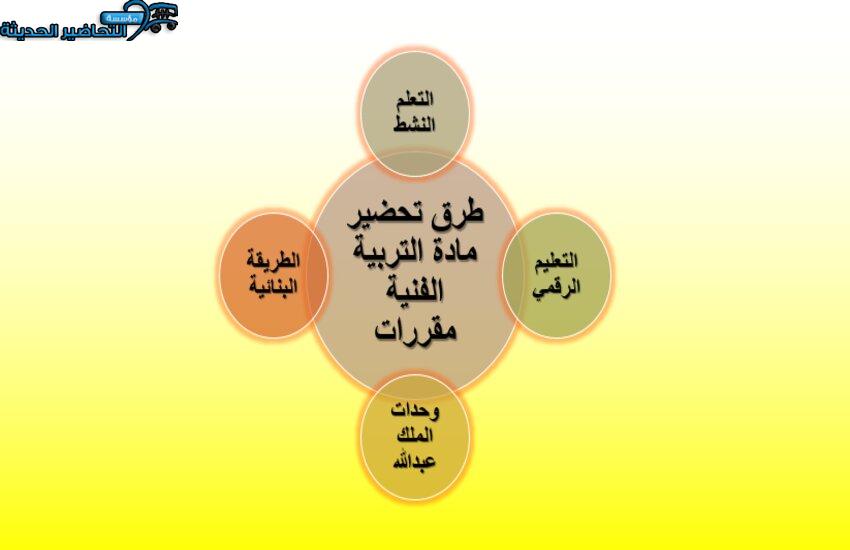 طرق تحضير مادة التربية الفنية مقررات 
