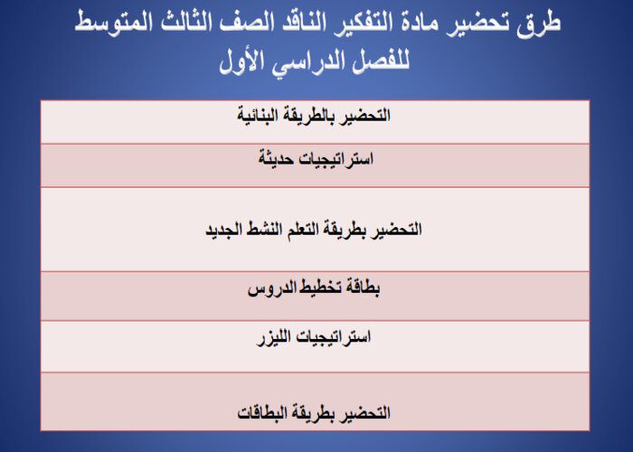 طرق تحضير مادة التفكير الناقد الصف الثالث المتوسط للفصل الدراسي الأول