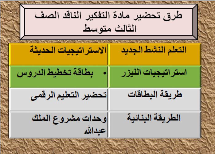 حل اسئلة مادة التفكير الناقد ثالث متوسط فصل أول طرق تحضير مادة التفكير الناقد الصف الثالث المتوسط