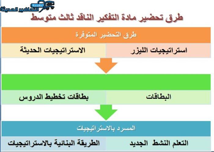 طرق تحضير مادة التفكير الناقد ثالث متوسط