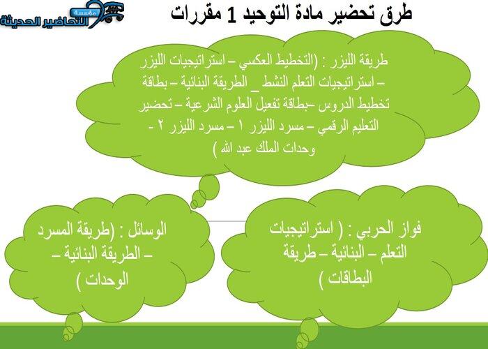 كتاب الطالب لمادة التوحيد 1 مقررات