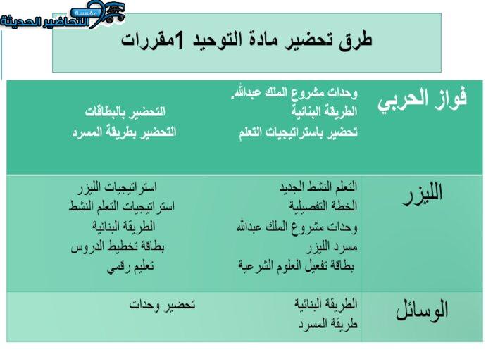 طرق تحضير مادة التوحيد 1 مقررات