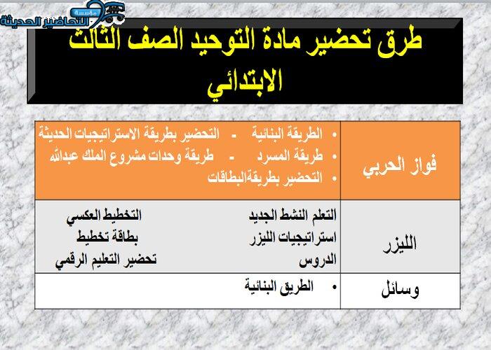 تحضير مادة التوحيد بطريقة التعلم النشط للصف الثالث الابتدائى