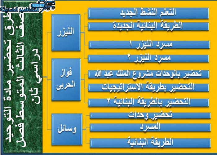 تحضير درس الواجب تجاه السحر والسحرة مادة التوحيد ثالث متوسط فصل دراسي ثاني