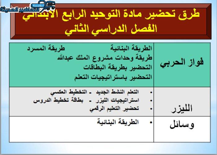 طرق تحضير مادة التوحيد للصف الرابع الفصل الدراسي الثاني