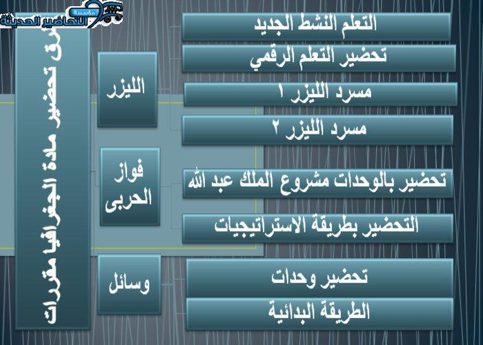 حل اسئلة درس مكونات الغلاف الجوي جغرافيا مقررات طرق تحضير مادة الجغرافيا مقررات