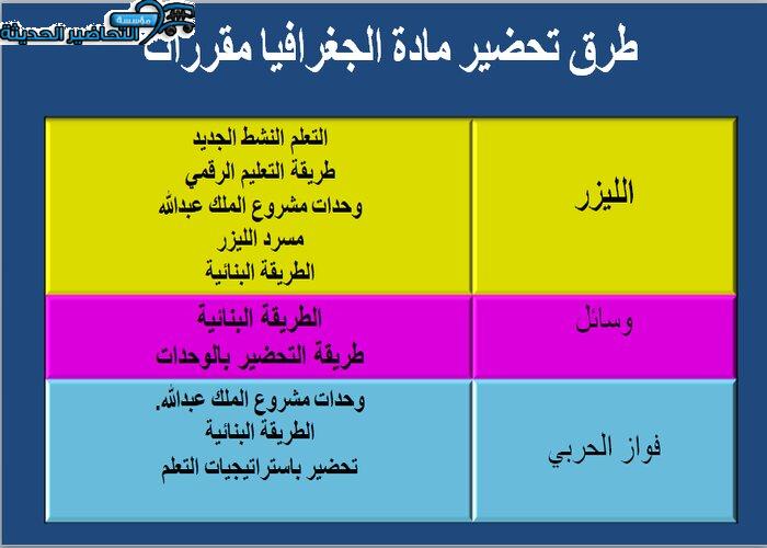طرق تحضير مادة الجغرافيا نظام المقررات