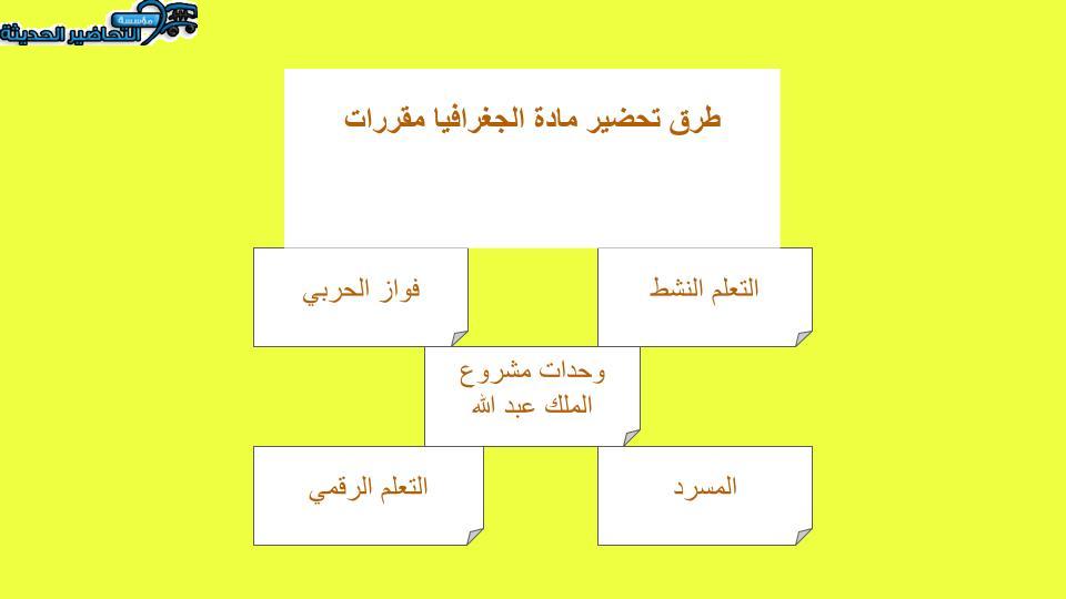 منصة مدرستي مادة جغرافيا مقررات