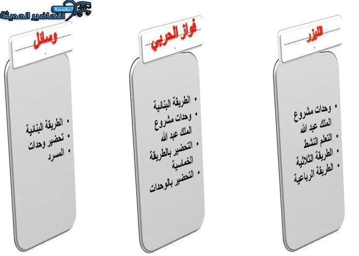 طرق تحضير مادة الدراسات الأسلامية