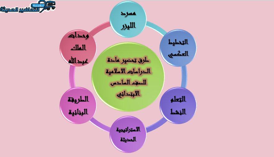طرق تحضير مادة الدراسات الإسلامية الصف السادس الابتدائي