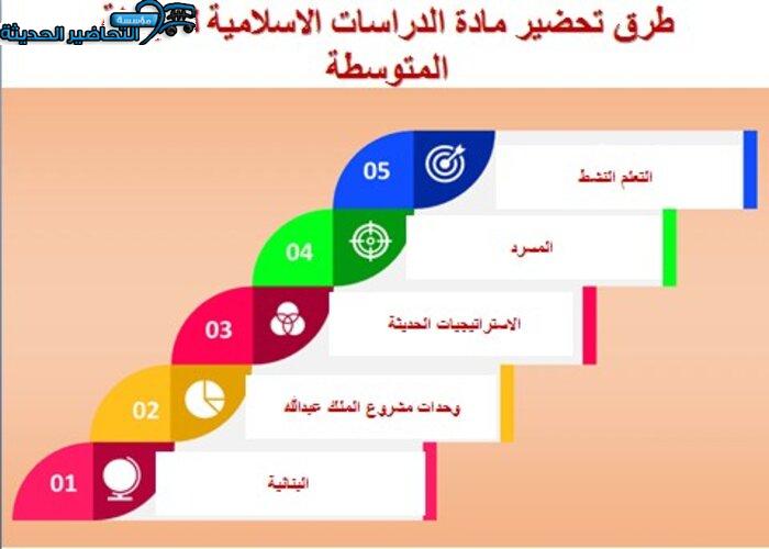 ضع علامة (صح) أمام العبارة الصحيحة ، وعلامة (خطأ) أمام العبارة الخاطئة فيما يأتي ، مع تصحيح الخطأ إن وجد ؟ مادة الفقه للصف الأول متوسط