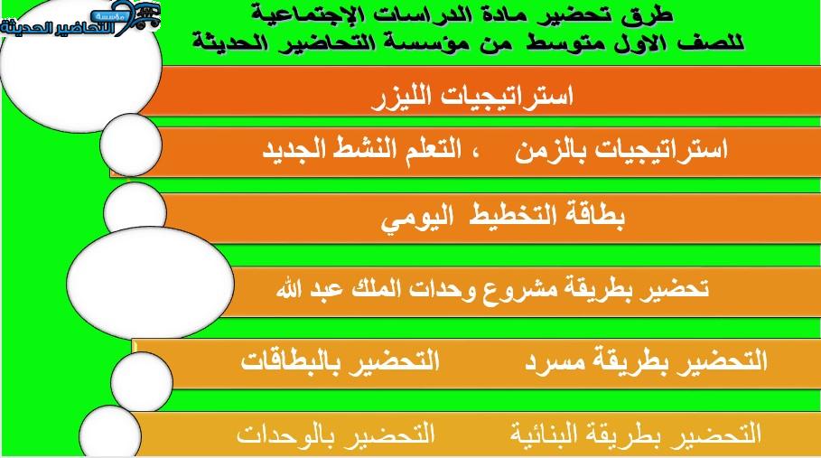 طرق تحضير مادة الدراسات الاجتماعية للصف أول متوسط