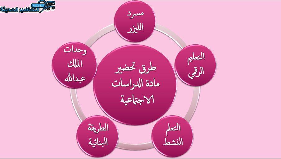 طرق تحضير مادة الدراسات الاجتماعية مقررات