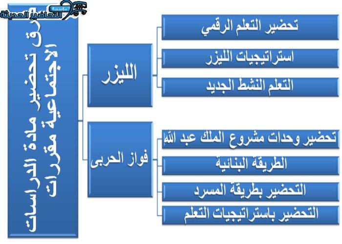 طرق تحضير مادة الدراسات الاجتماعية مقررات 