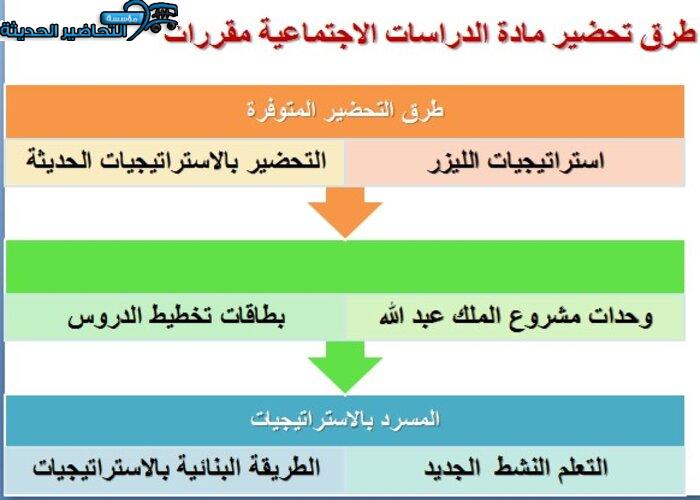 طرق تحضير مادة الدراسات الاجتماعية مقررات
