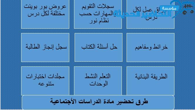 طرق تحضير مادة الدراسات الاجتماعية 