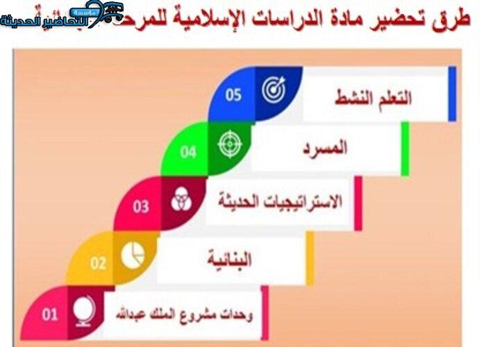 طرق تحضير مادة الدراسات الاسلامية للمرحلة الابتدائية