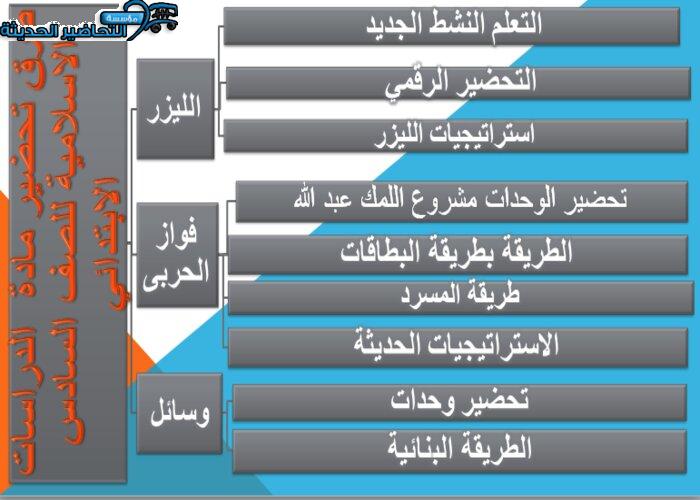 طرق تحضير مادة الدراسات الاسلامية للصف السادس الابتدائي 
