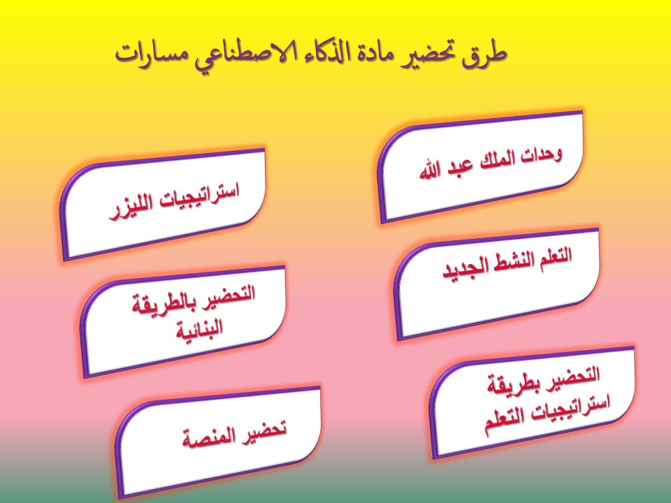 بوربوينت الذكاء الاصطناعي مسارات