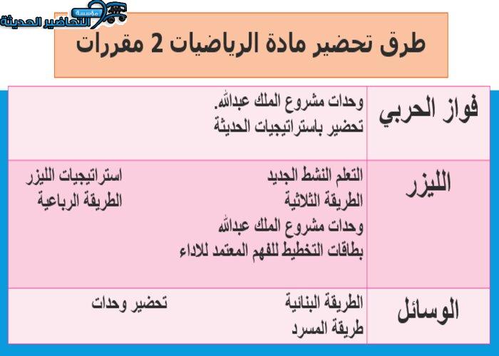 طرق تحضير مادة الرياضيات 2 مقررات