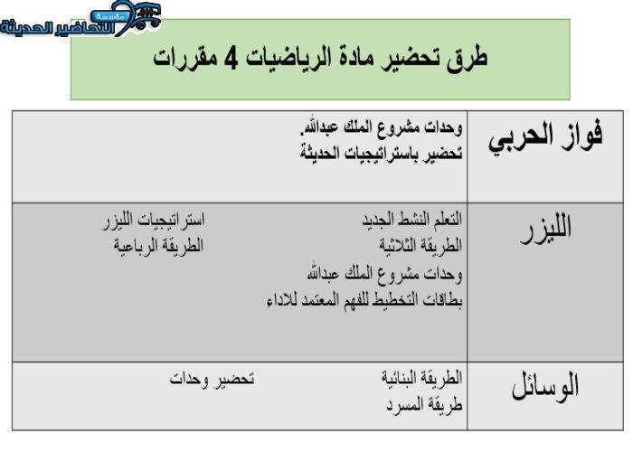 طرق تحضير رياضيات 4 مقررات