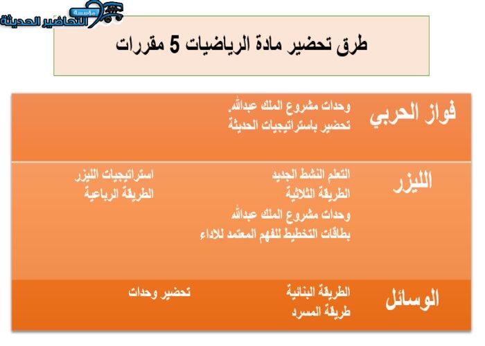 طرق تحضير مادة الرياضيات 5 مقررات