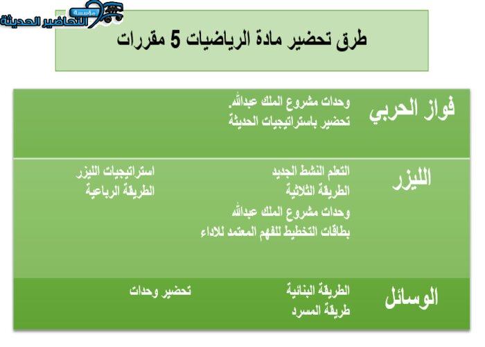 طرق تحضير مادة الرياضيات 5 مقررات