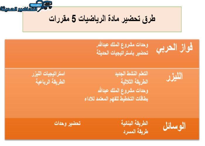 طرق تحضير مادة الرياضيات 5 مقررات