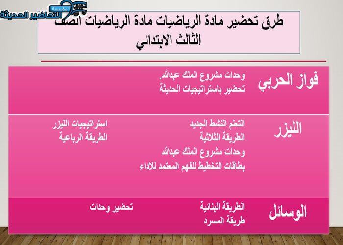 تحضير درس الضرب في ( 3 ) مادة الرياضيات الصف الثالث الابتدائي