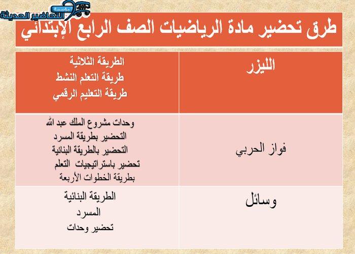 طرق تحضير مادة الرياضيات الصف الرابع الإبتدائي