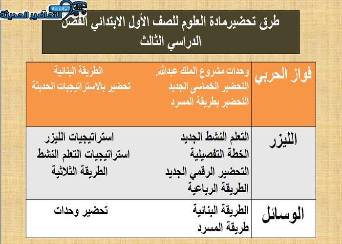 طرق تحضير مادة العلوم أول ابتدائي فصضل دراسي ثالث