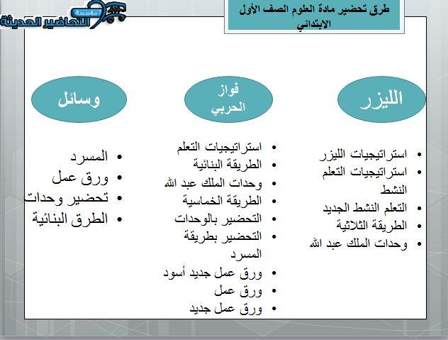 طرق تحضير مادة العلوم الصف الأول الابتدائي