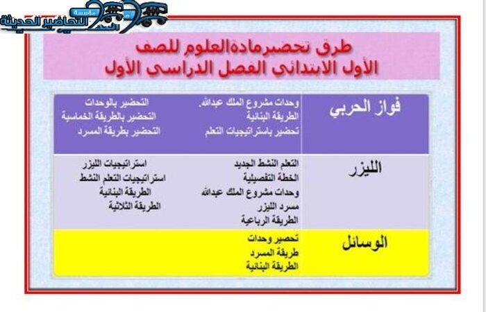 طرق تحضير مادة العلوم الصف الأول الابتدائي