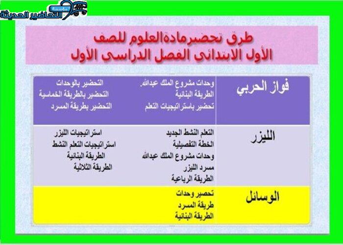 طرق تحضير مادة العلوم الصف الأول الابتدائي