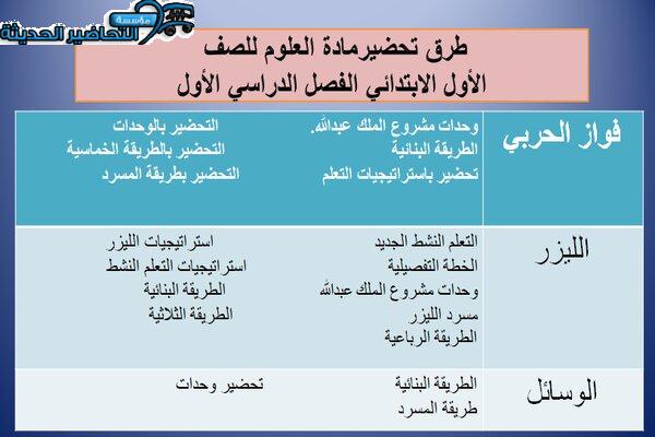 طرق تحضير مادة العلوم الصف الأول الابتدائي