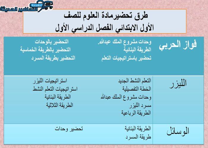 طرق تحضير مادة العلوم الصف الأول الابتدائي