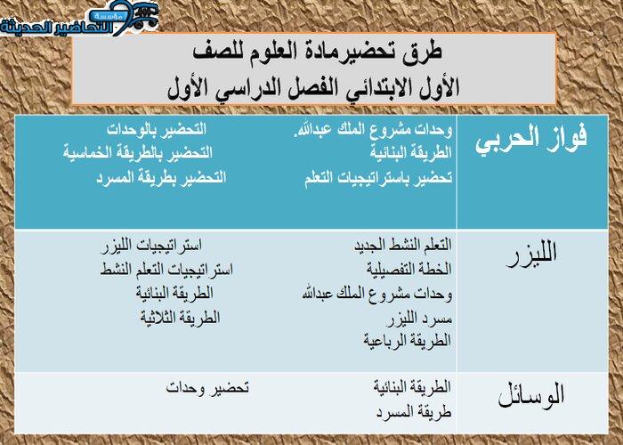 طرق تحضير مادة العلوم الصف الأول الابتدائي