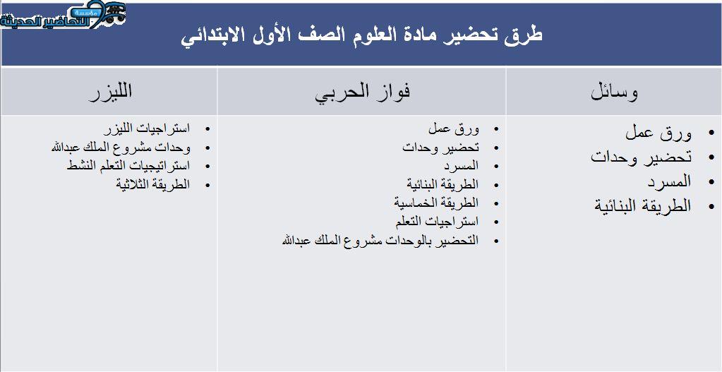 طرق تحضير مادة العلوم الصف الأول الابتدائي