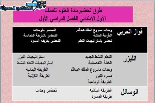 طرق تحضير مادة العلوم الصف الأول الابتدائي