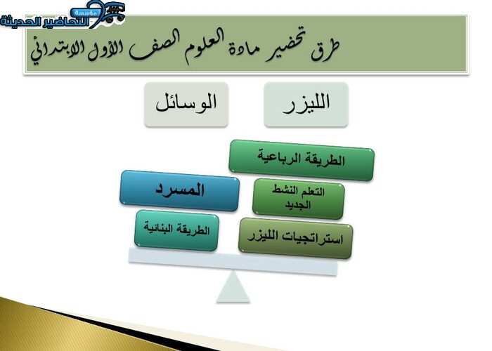 طرق تحضير مادة العلوم الصف الأول الابتدائي