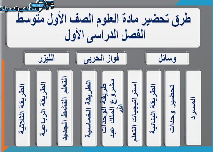 تحضير عين درس العلم وعملياته مادة العلوم الصف الأول متوسط الفصل الدراسى الأول طرق تحضير مادة العلوم الصف الأول متوسط الفصل الدراسى الأول