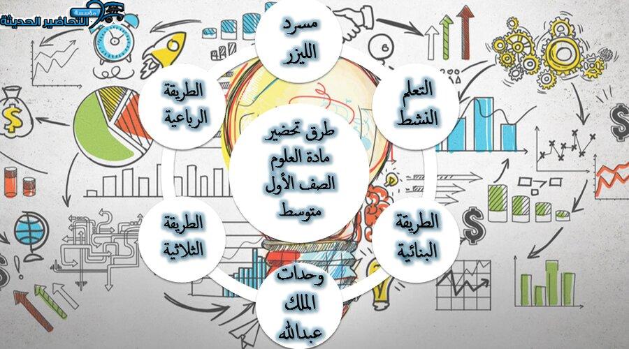 بوربوينت درس التجوية والتعرية وآثرهما مادة العلوم الصف الأول متوسط الفصل الدراسى الأول