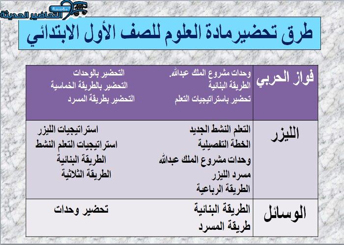 طرق تحضير مادة العلوم الصف الاول الابتدائي -