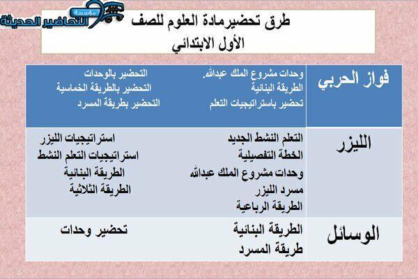 طرق تحضير مادة العلوم الصف الاول الابتدائي